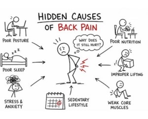 hidden causes chronic back pain